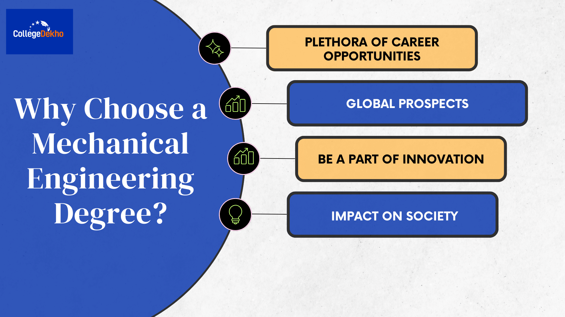 Mechanical Engineering Admission, Fees, Courses, Subjects, Salary, Jobs,